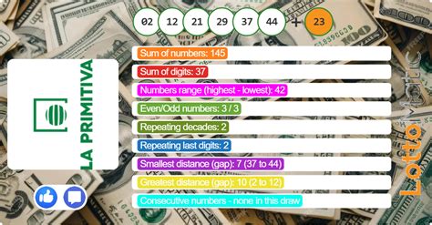 la primitiva results history|La Primitiva Statistics and record results .